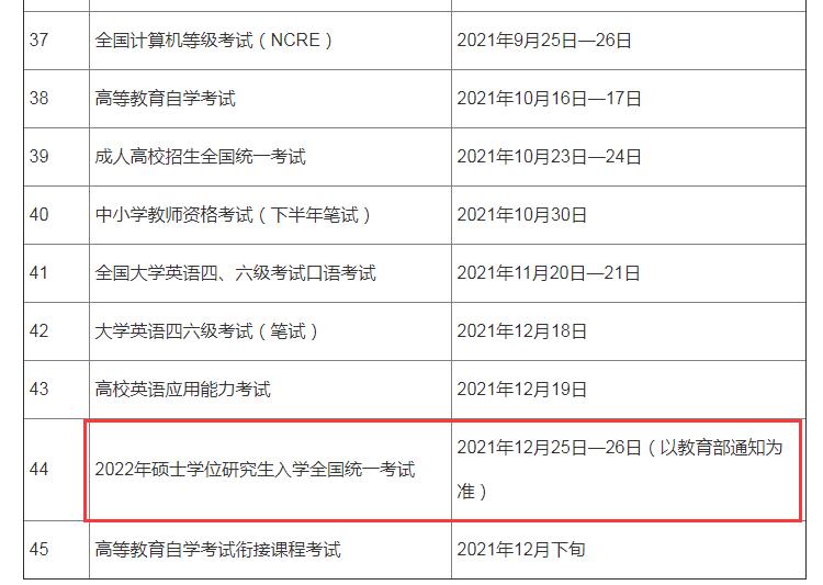 2022年上海硕士学位研究生入学考试时间