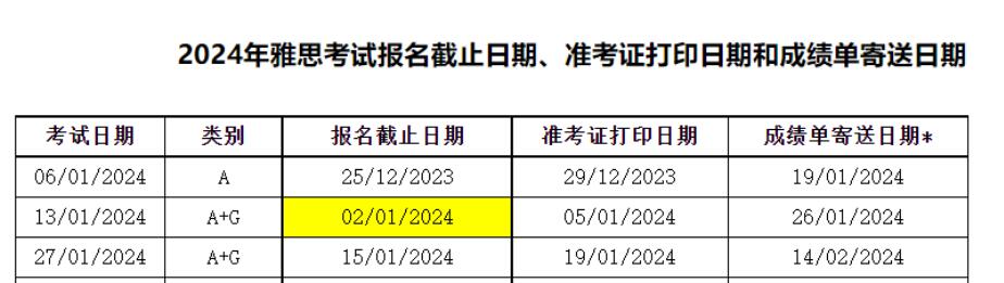 广西2024年1月雅思考试成绩查询入口