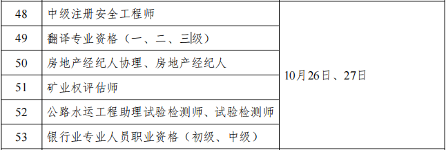 黑龙江2024年中级注册安全工程师考试时间