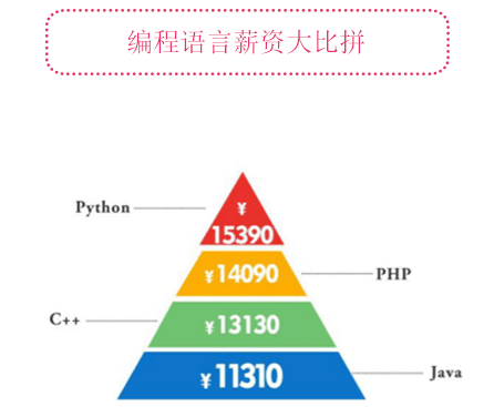 广州Python开发培训好吗
